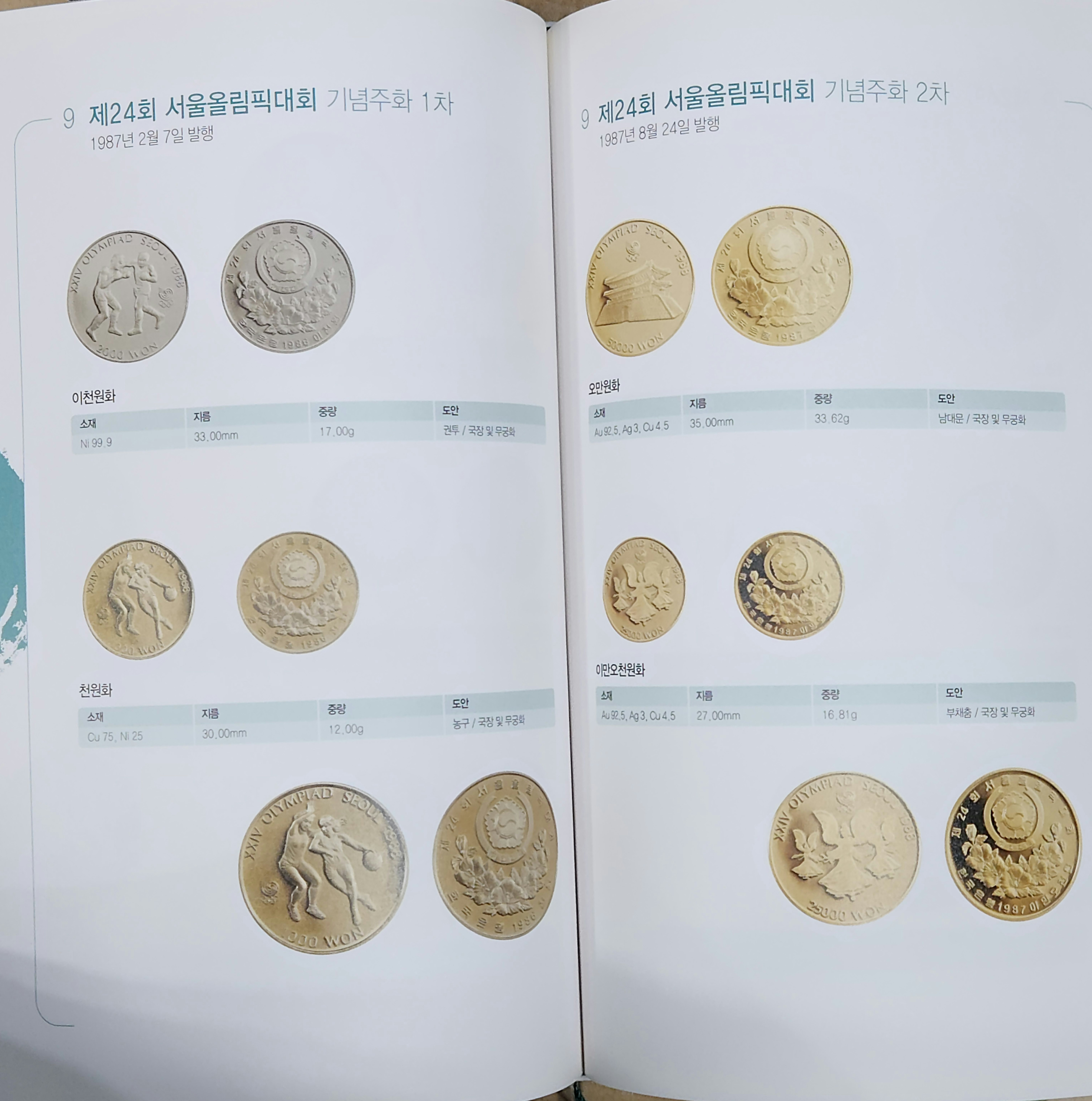 우리나라의 화폐