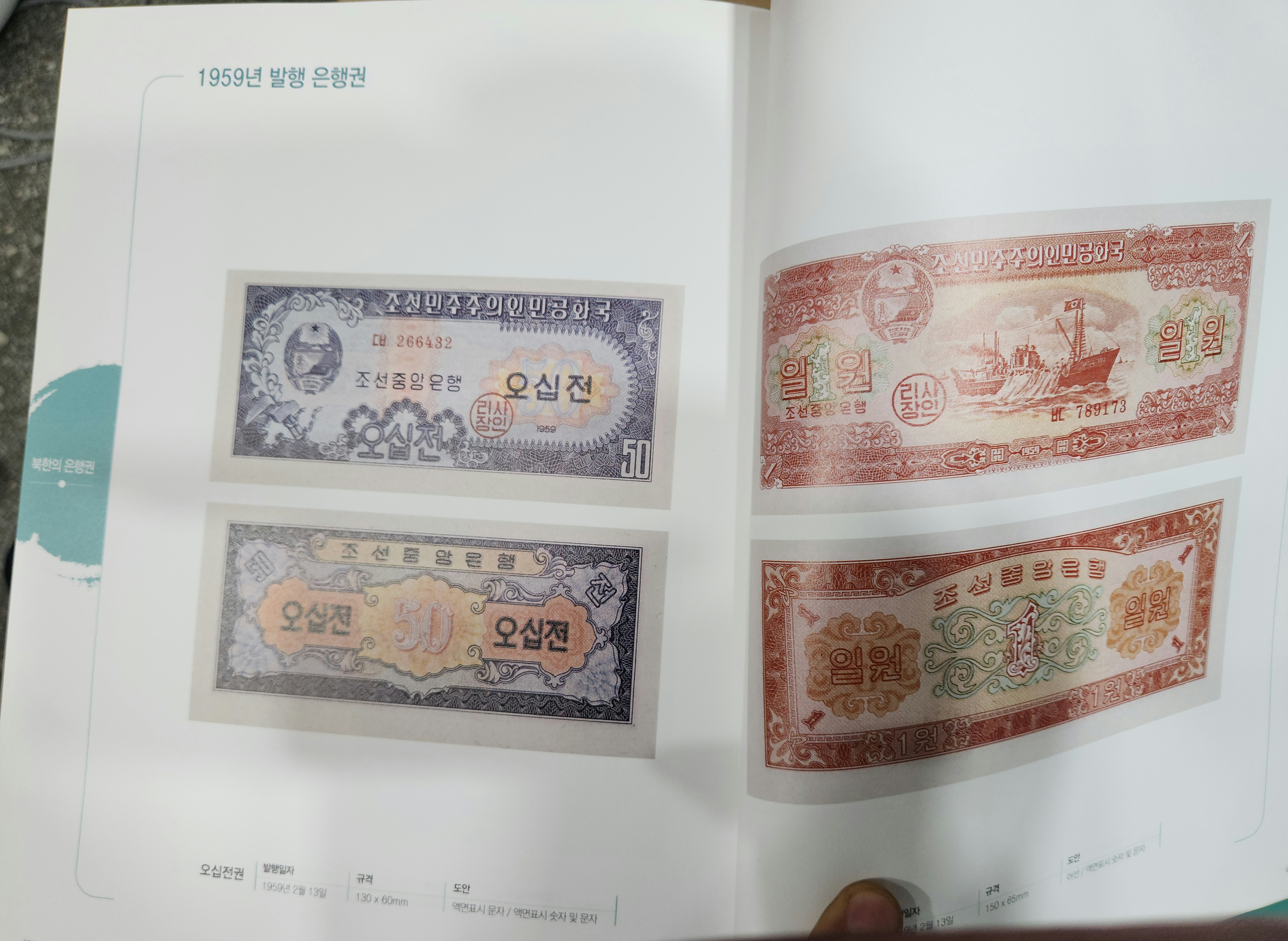 우리나라의 화폐